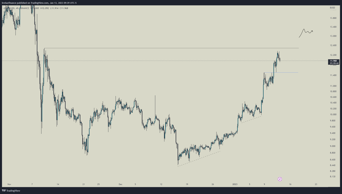 brelaxfinance's tweet photo. $ATOM D1 - H4 

Turuncu ya da kırmızı güzel duruyor. https://t.co/YEvUgEuTQk