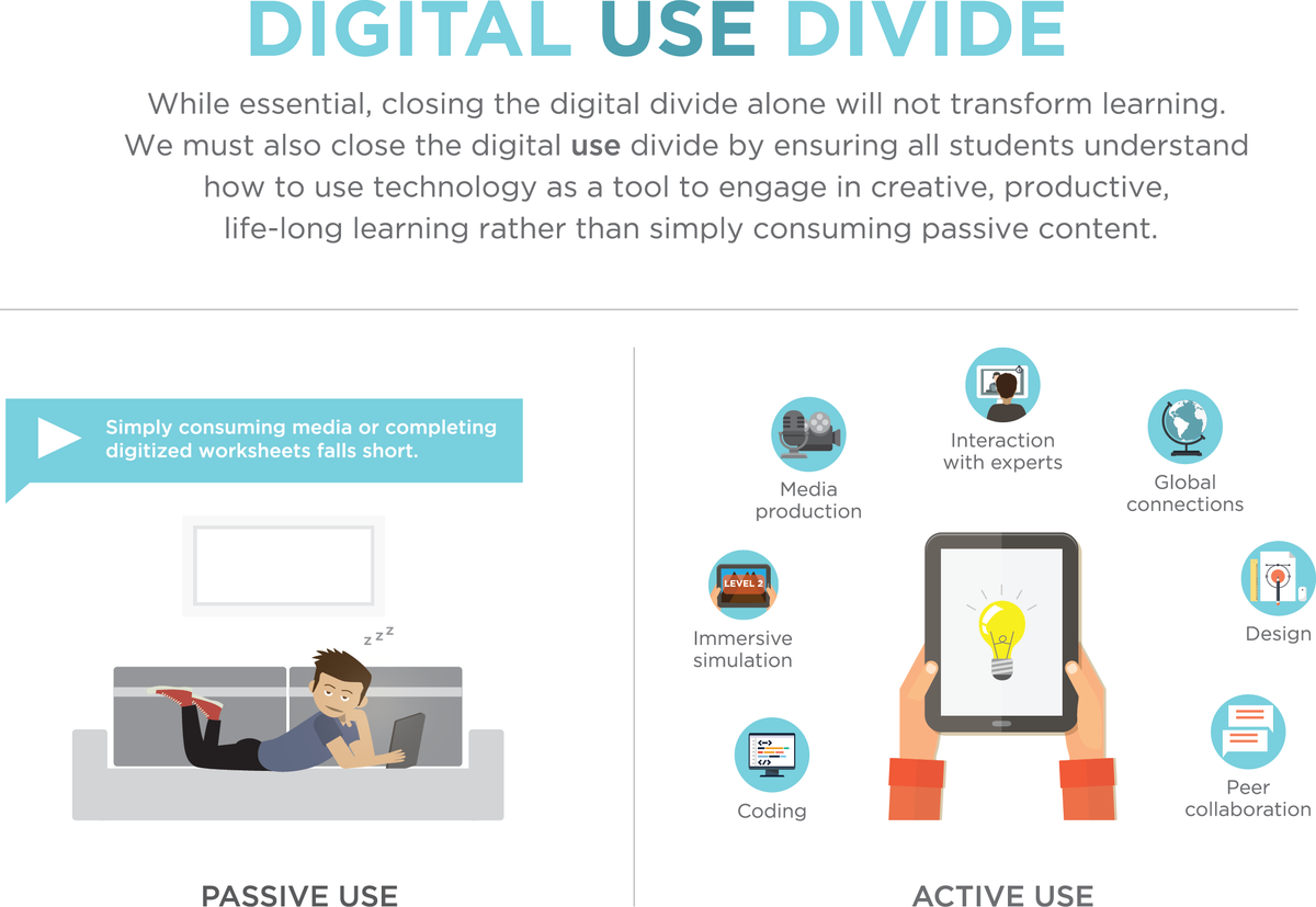 LPBarnes1's tweet photo. ๐๐ปNot ๐๐ปall๐๐ป technology๐๐ป use๐๐ป is ๐๐ปequal! Great information from the Department of Education Office of Educational Technology. #wonderwake #CanvasCrew #CanvasFam #CanvasCertified #CCEinprogress https://t.co/CmFgGQVu17 https://t.co/V6kFYkzN9Y