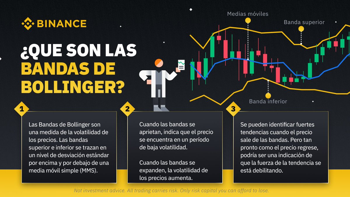 BinanceLATAM's tweet photo. ¿Las tienes activadas en tus gráficos? https://t.co/lH7AHfpdIs