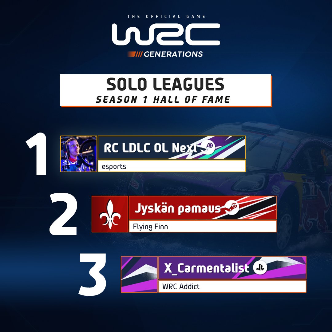 WRC The Official Games tweet media