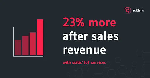 scitis_io's tweet photo. Are you looking for ways to boost your aftersale revenue? 2023 can be the year to make it happen! With our customers we observe up to 23% increase through connected devices in after sales revenue. 

#scits #IoT #AftersaleRevenue #CustomerSatisfaction https://t.co/h904e7r23O
