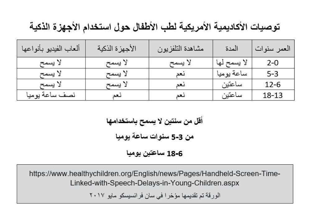 tbatti1975's tweet photo. جلوس الطفل دون عمر سنتين لفترات طويلة على الأجهزة الذكية والتلفاز يحرمه من تفعيل مهارات التواصل الاجتماعي الفطرية اللتي تكون موجودة بشكل تلقائي منذ الولادة لكن تحتاج تفعيل من  خلال التفاعل مع الوالدين و بقية افراد الأسرة 

غياب هذة المهارات تعطي صورة مشابهة لاضطراب طيف التوحد https://t.co/YcJ4kism1e