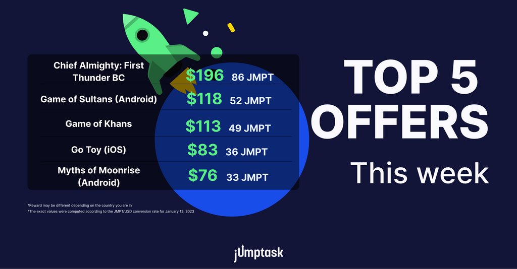 JumpTask_app's tweet photo. One more week is in the books, the weekend is here 👯‍♀️ 

Up for some fun tasks? 

What about these top 5 offers of the week — with these picks, you will have fun and get some JMPT while you are at it. Share with friends too, and make their weekend full of earnings as well! https://t.co/f8fJhKLcLT