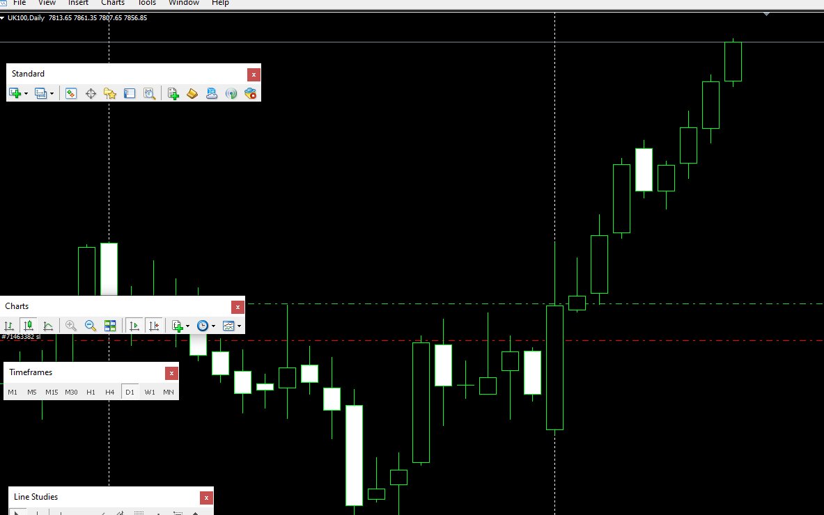 Another amazing week on the super FTSE!