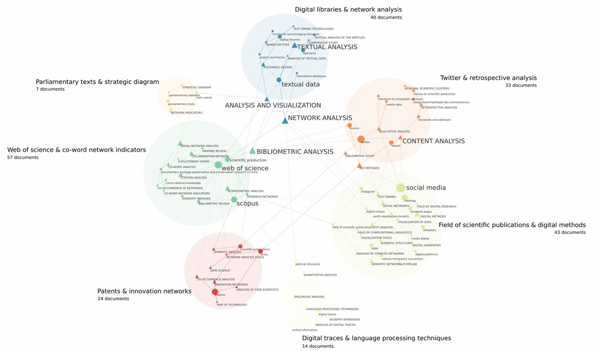 CorTexT_team's tweet photo. Are you a @CNRS research engineer? Consider joining the CorTexT team to work on fascinating topics and develop “state of the art” computational methods! See the job offer https://t.co/TdTSxnhWIy #ComputationalSocialScience #sna #nlp #spatialanalysis @UGustaveEiffel @umr_lisis https://t.co/0BGTl8iBrU