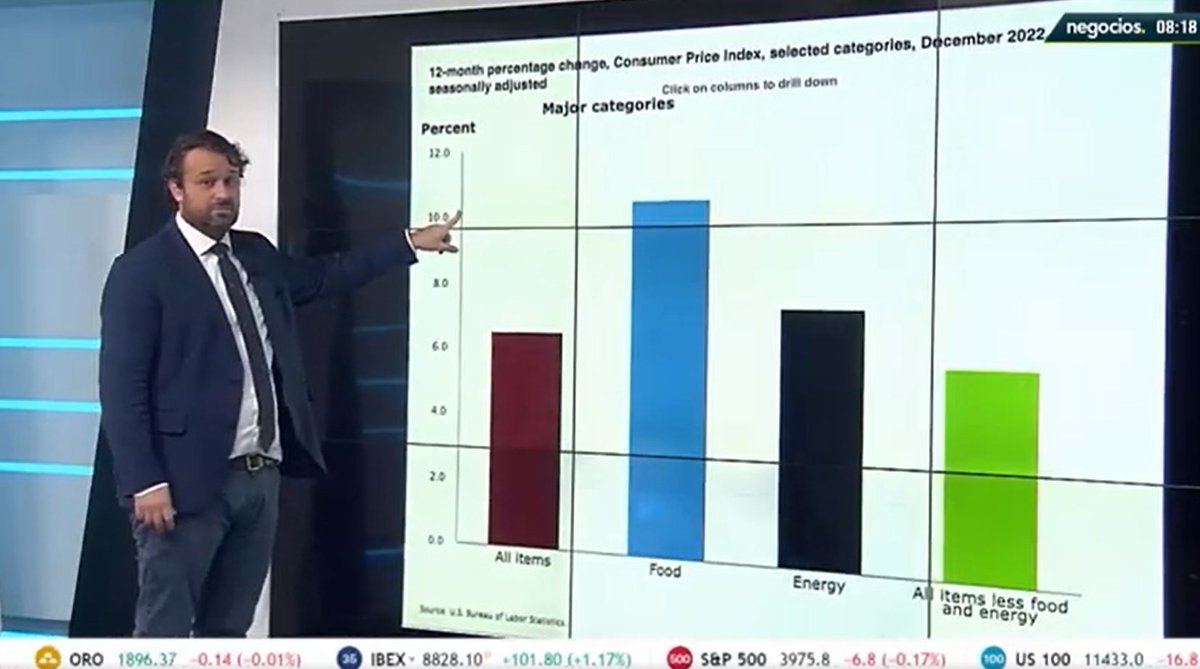 negocios_tv's tweet photo. El gráfico de inflación que mira Powell: aquí está el problema de los precios en Estados Unidos
#inflacion #powellfed #precioseeuu #inflacioneeuu #subidaprecios
https://t.co/8Fv0Qk52LH https://t.co/I8u7jPRTrc