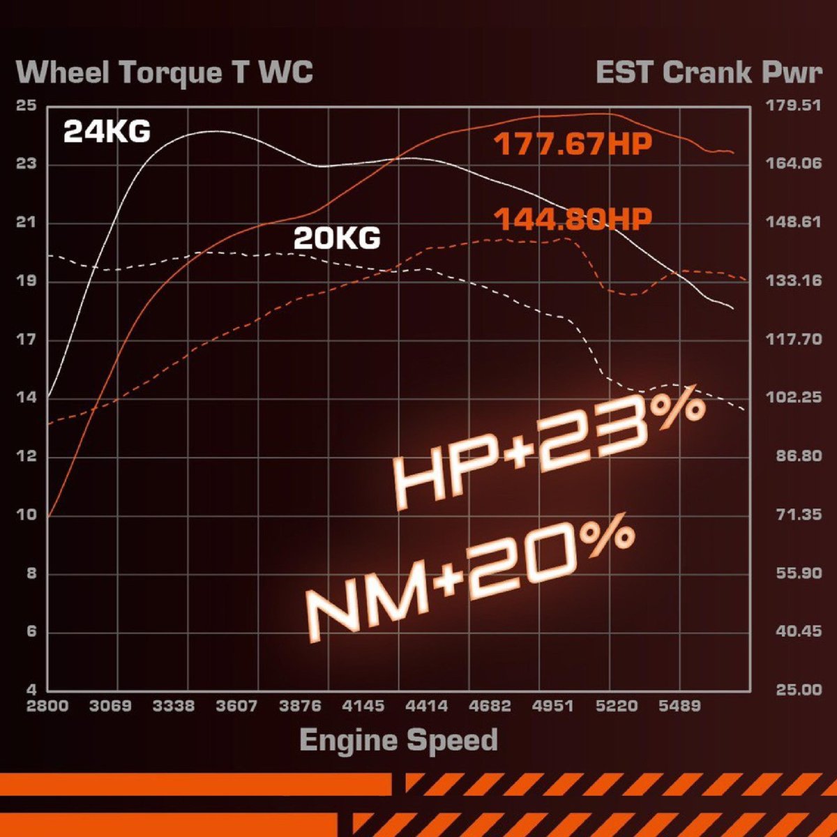 MustangDynos's tweet photo. Shout out to Shadow Auto Motorsport in Taiwan @shadowmeter @shadowautojaw
https://t.co/hPECevw1G7
#shadowmeter
#shadowautojaw
https://t.co/ycf6XG8xs7
#MustangDynamometer
#MustangDyne
#MustangDyno
#DynoTuning
#DynoTune https://t.co/nhBSs6zxMi