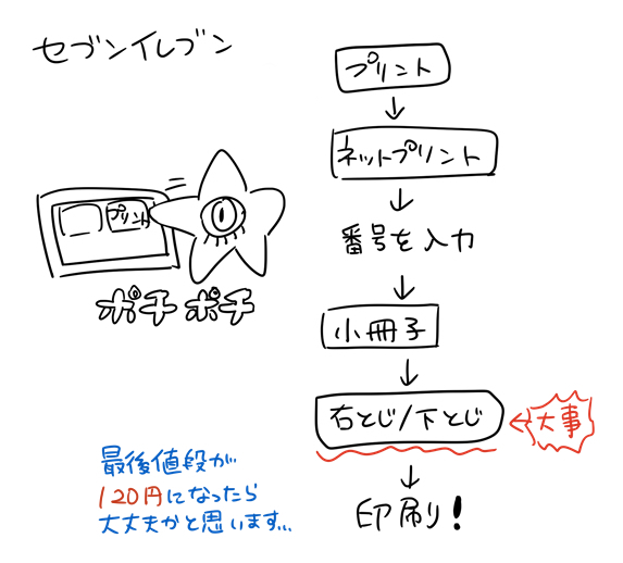 本日14日開催中のアトラs悪魔WEBオンリーあわせでネップリペラ本作りましたのでよければ覗いてやってください～。番号は水晶玉をクリックして確認してください。セブンのネップリです。 