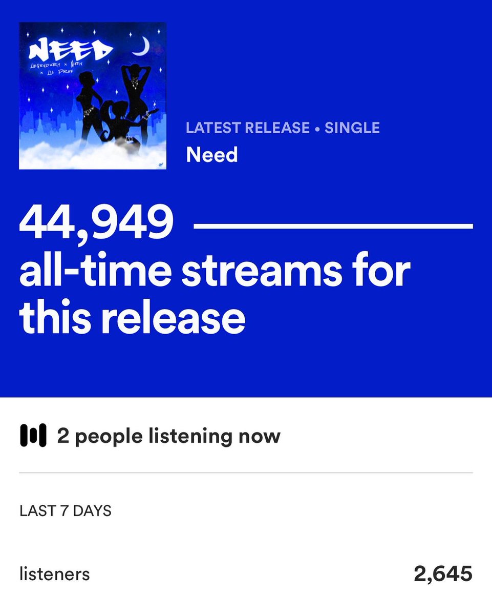 gendaryy's tweet photo. The year’s off to a great start, just been featured on @GuardianNigeria. Its a satisfying feeling to know the studio hours are beginning to be recognized, have a read if you may... Appreciate all the 50k streams on both Spotify &amp; Apple Music.More music coming out very very soon💙 https://t.co/Dnoc4zNVsy
