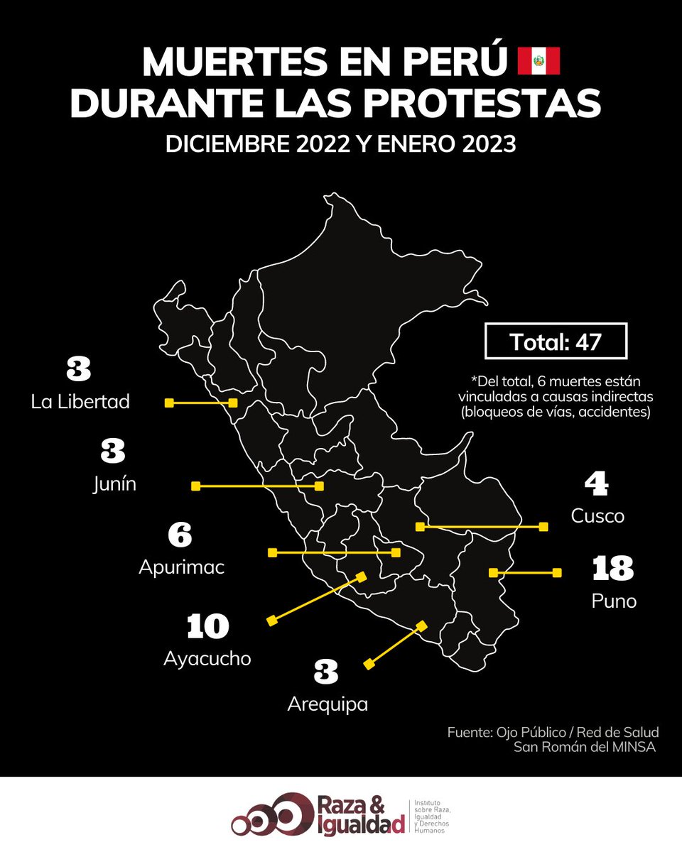 AnibalGarzon's tweet photo. ¿Dónde están ahora los Miguel Bosé, Alejandro Sanz, Los Juanes, Luis Fonsi, Paulina Rubio, Juan Luis Guerra, Maná, Carlos Vive,... cantando un concierto "Perú Aid Live"? Artistas a la orden del imperio para su patio trasero. https://t.co/tRZFahYbNq