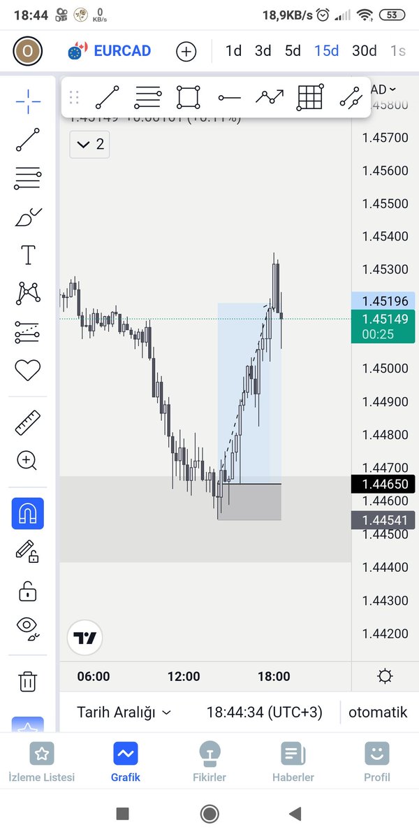 Uzun zamanlar sonra tp almışimdır🥹

#fx #forex
