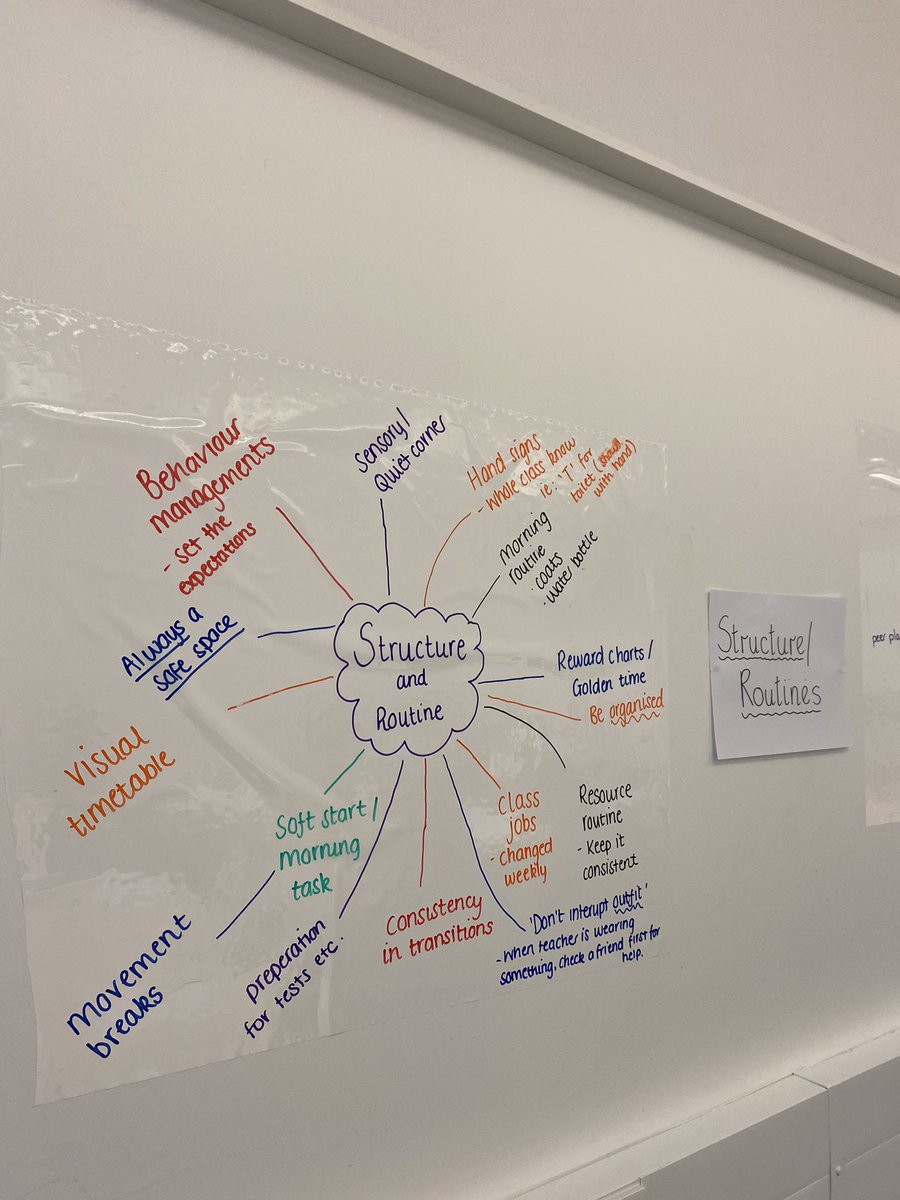 miss_fitzsimons's tweet photo. Always a joy doing ‘family’ group work, sharing ideas, discussing ways to improve our practice and the implementation of structure and routine ! 👩‍🏫💬 #collaboration https://t.co/EQb0Q8tAHt