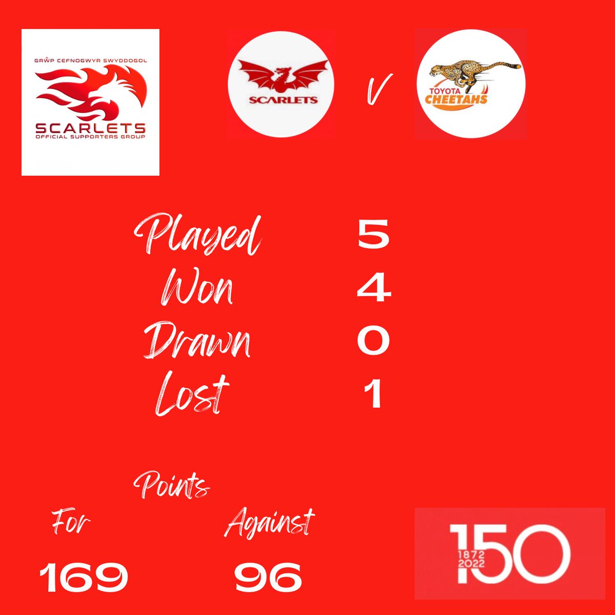 Scarlets_Supp's tweet photo. Here’s the match stats from #LesTheLegend ahead of the game this evening 👇🏻 https://t.co/Y6lj9MOMfF