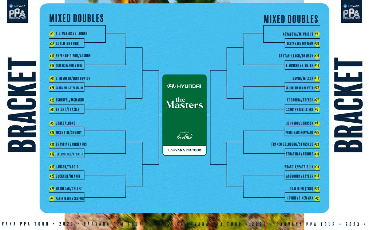 This is like 100% new partnerships