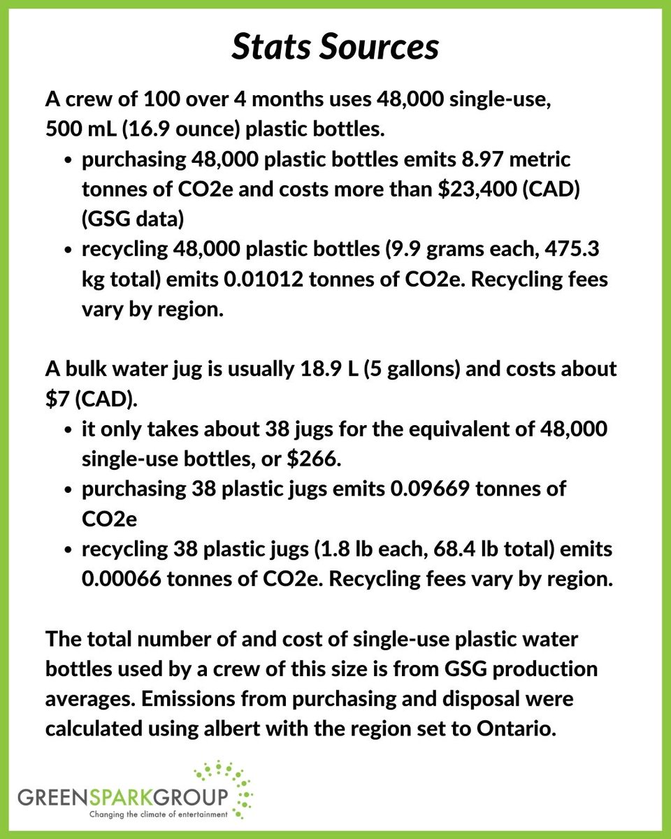 GreenSparkGroup's tweet photo. We like big bottles and we cannot lie! These CO2 emissions tell you why 💧

#sustainability #greenfilm #emissions #sustainableproduction #changingtheclimateofentertainment #plasticpollutes https://t.co/Wvzh3hO5Ka