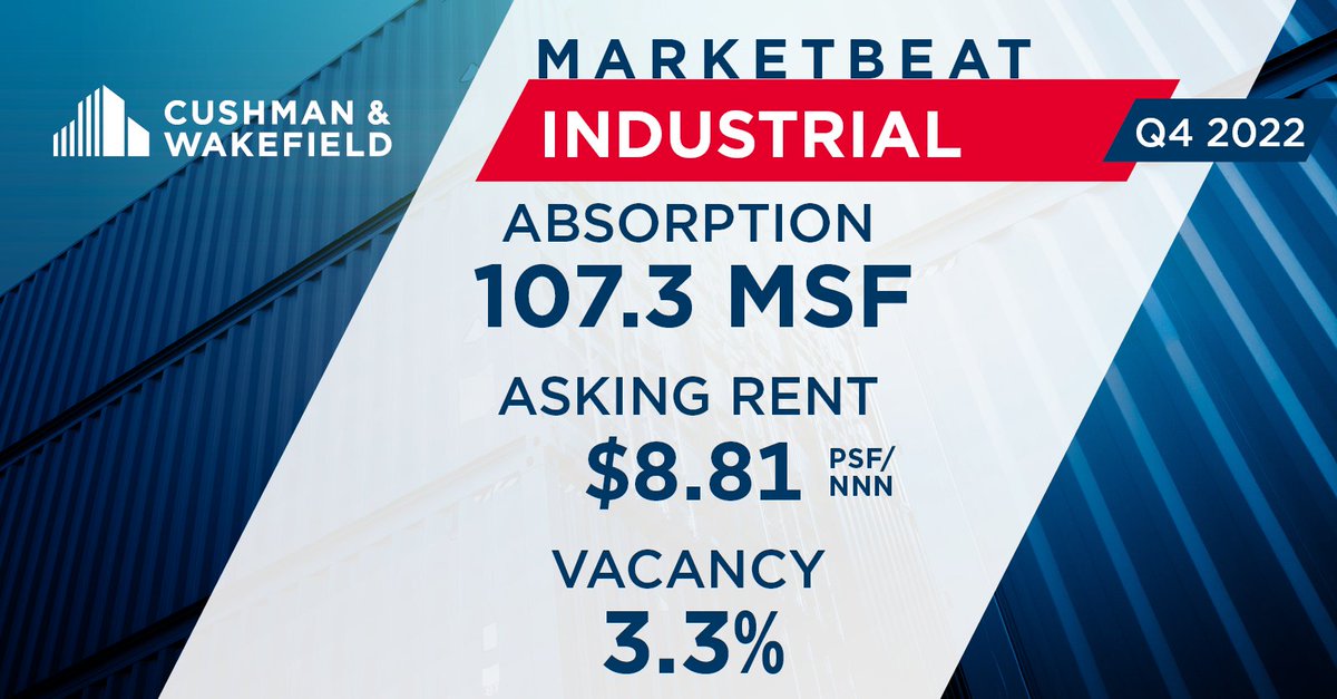 Despite the recent cooldown in demand, 2022 was another banner year for the U.S. industrial market. Read more in our latest U.S. National Industrial Marketbeat &gt;&gt; cushwk.co/3kbLZ5b