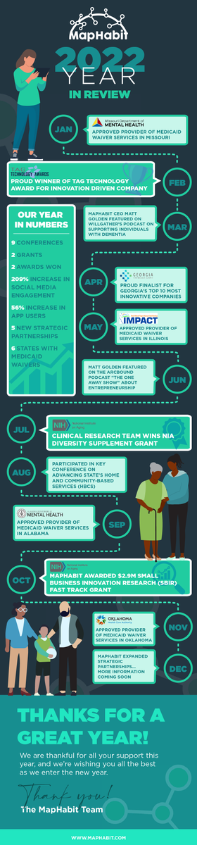 MapHabit's tweet image. 2022 was an exciting year for MapHabit - from winning multiple awards and grants to securing new partnerships. Check out our year in review!

2023 is already looking to be another amazing year of strategic growth!