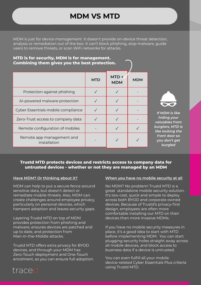 Traced Mobile Security tweet media