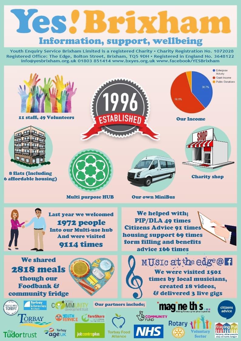 Yes! Brixham tweet media