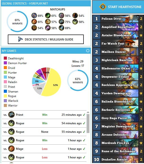 1200 légende avec le mage big spell avec un bon winrate par contre les rangs sont déjà bien stack j'ai l'impression !