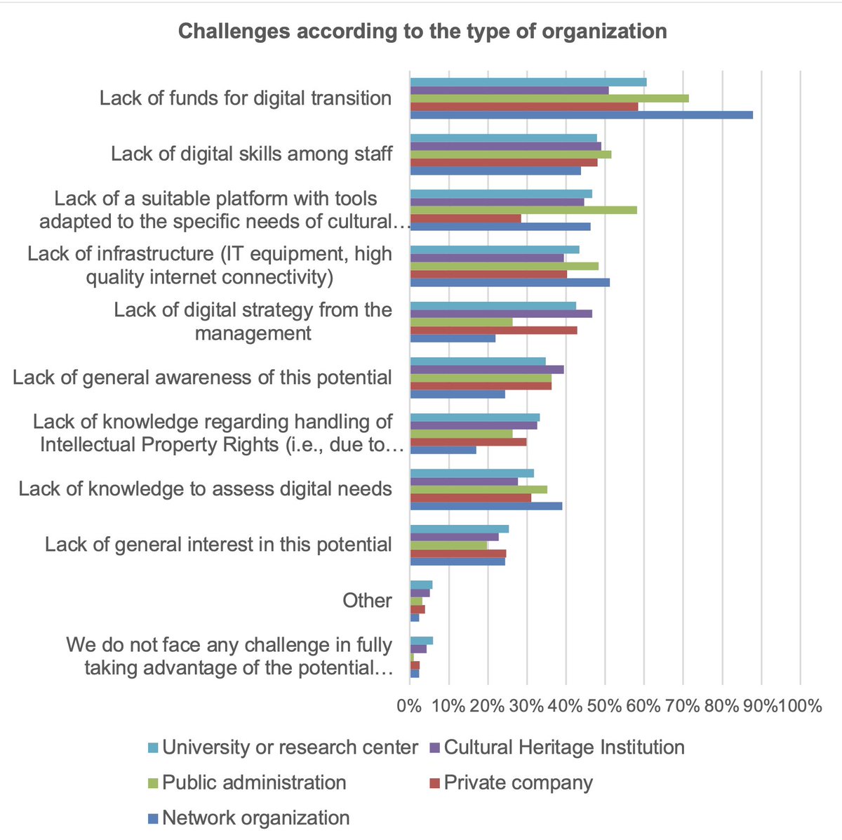 Just out 'Stakeholders’ survey on a European collaborative cloud for cultural heritage'

Researchers and cultural heritage professionals indicated which tools and services are needed to support the digital transformation of the sector.

 op.europa.eu/en/publication… #europeana #ECCCH