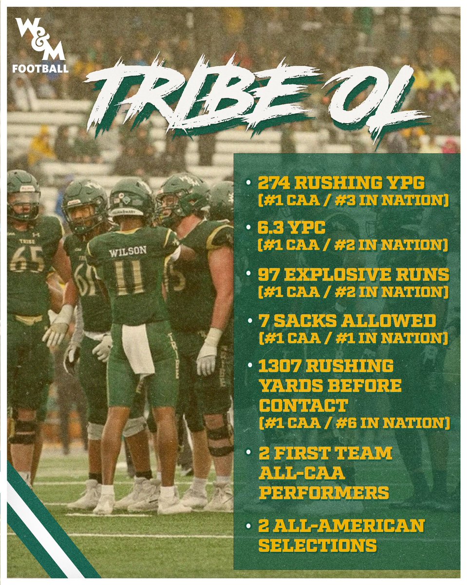 @CoachAcitelli found some stats 📝 about the best O-line in the country 🔰 Proud of the OL