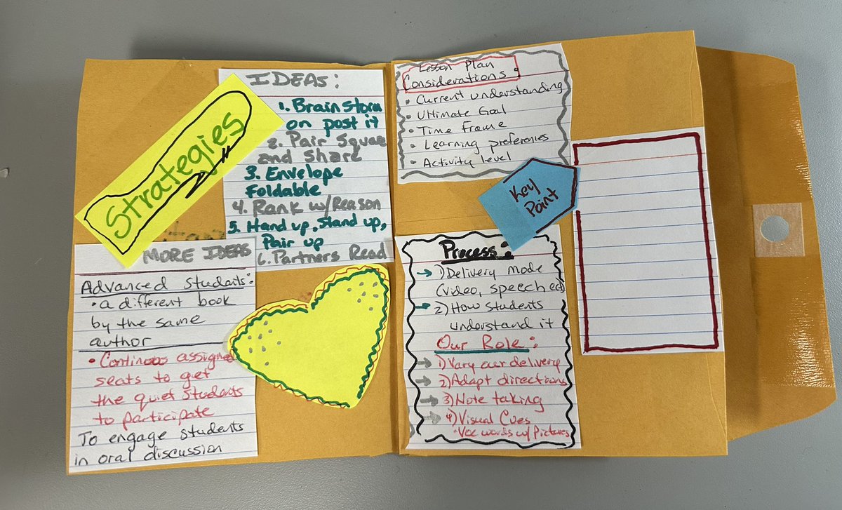 Foldables aren’t just for kids! Check out how this teacher made meaning using her Envelope Foldable.