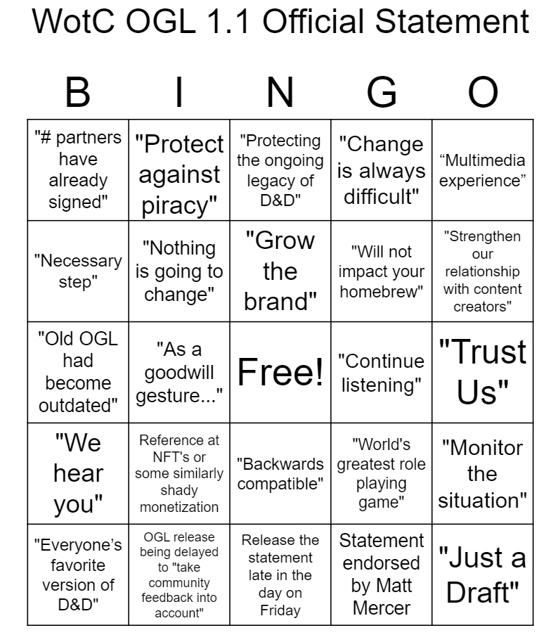 RollForCombat's tweet photo. WoTC finally released a statement... it's all fake news. They were NOT looking for feedback. OGL 1.1 was attached to EXECUTABLE CONTRACTS!!! But let's have fun anyhow and try our OGL 1.1 Bingo Card!

@paizo #ORCLicense #DnDBegone #OneDnD #OGL #TTRPG #OpenDnD #StopTheSub #OpenRPG https://t.co/8F79RZiO6b