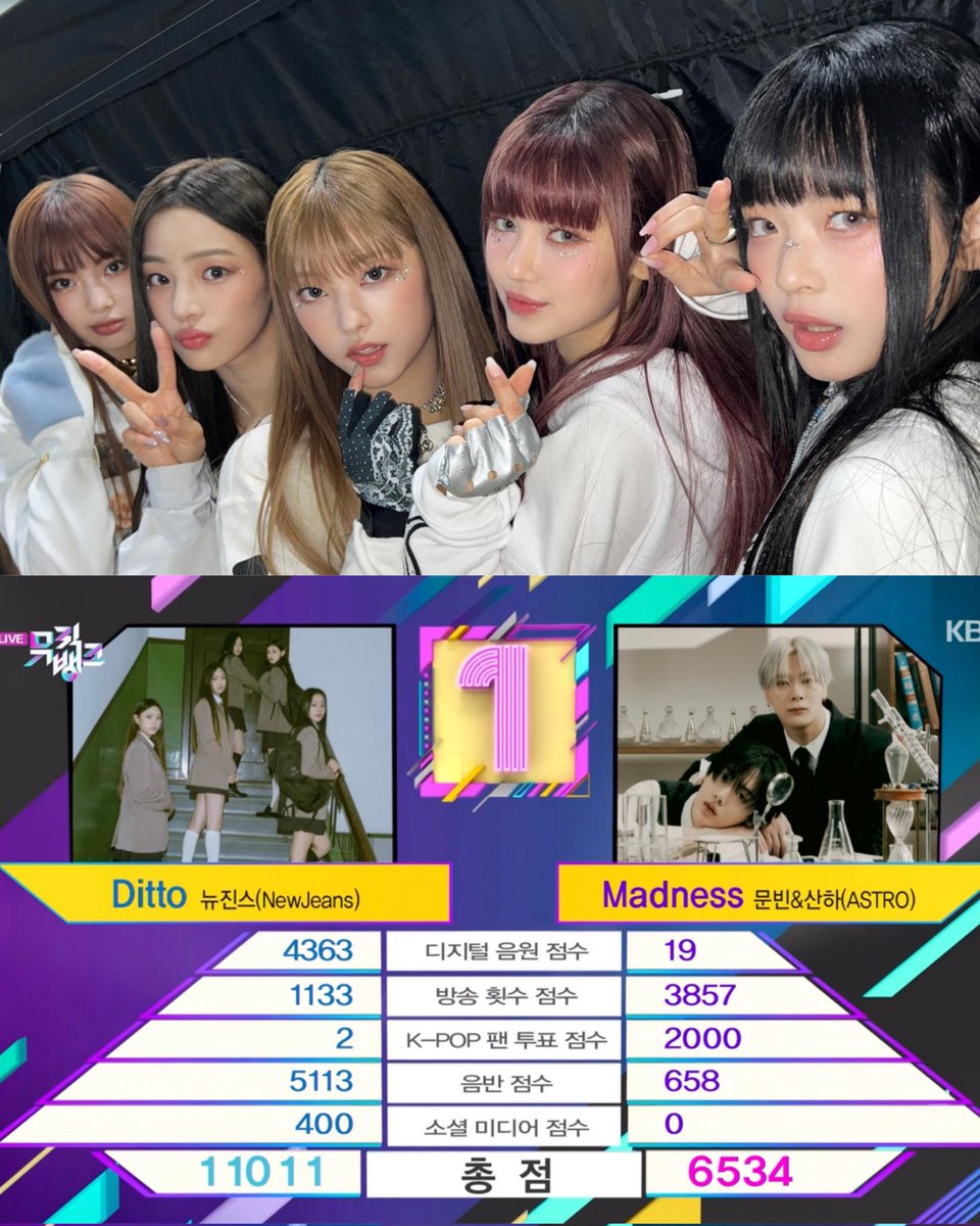 korezincom's tweet photo. #NewJeans, #Ditto ile 3. Galibiyetini #MusicBank'te Aldı + 13 Ocak Performansları
@NewJeans_twt @NewJeans_ADOR
#뉴진스 #MINJI #HANNI #DANIELLE #HAERIN #HYEIN #NewJeans_Ditto
#Ditto3rdWin #NewJeans9thWin
https://t.co/UqTQ3N9Qc3 https://t.co/t5UNZaftj8