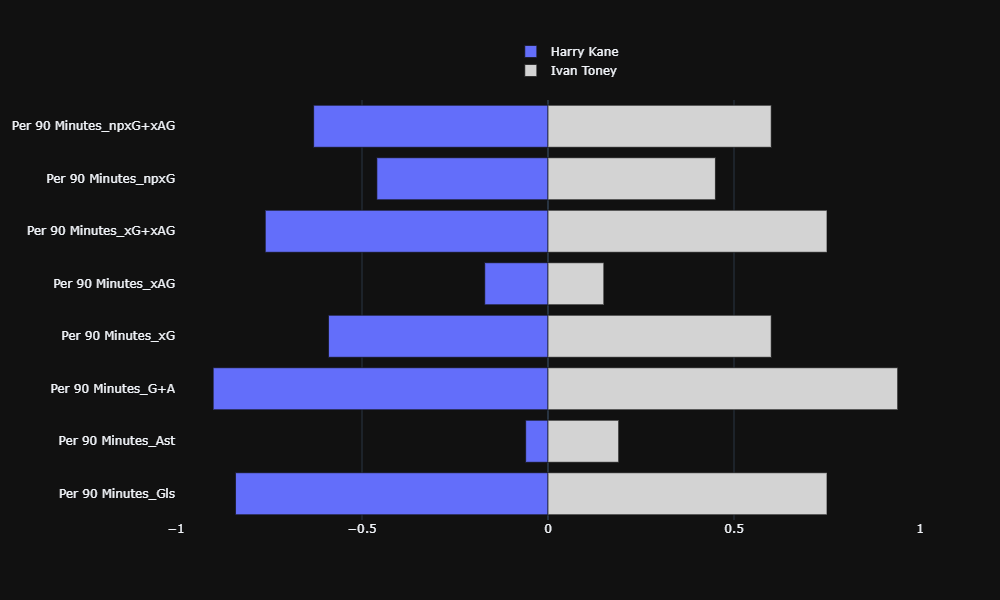 theFootballXray's tweet photo. Kane vs Toney , that is the question? #FPL @LetsTalk_FPL @LetsTalk_FPL @OfficialFPL https://t.co/UrnLkhbWTp