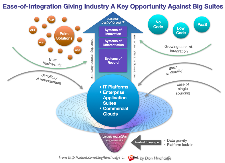 dhinchcliffe tweet picture