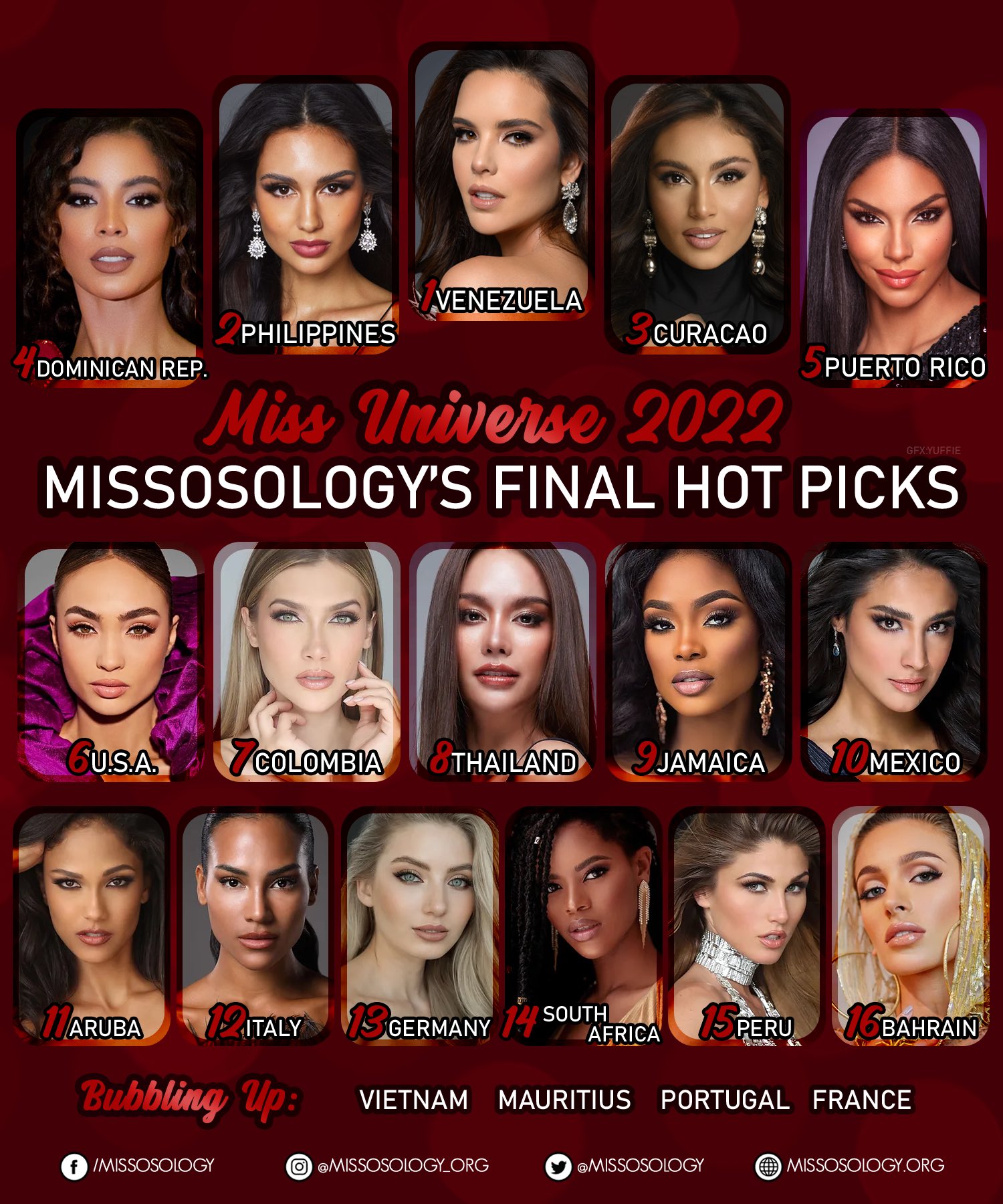 Missosology (missosology) / Twitter