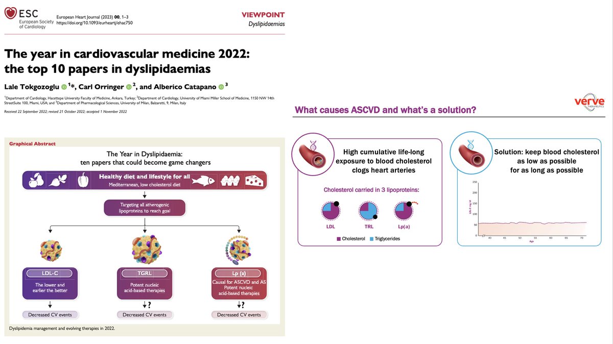 skathire's tweet photo. Nice graphical abstract from @escardio review on advances in dyslipidemia (L)

@vervetx mission (R)

Three pillars of lipoprotein risk - LDL, TRL, Lp(a)

We are developing a once-&amp;-done medicine for each:  PCSK9 (LDL), ANGPTL3 (LDL &amp; TRL), and LPA (Lp(a))

https://t.co/XAYmJXUNw0 https://t.co/LaXBRcvWnV