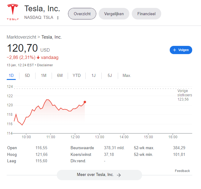 FinanceFilosoof's tweet photo. Dit is een mooie illustratie van👇tweet. #Tesla DAALT niet meer bij negatief nieuws zoals vandaag. Is niet nieuw, zagen we al sinds het negatieve China nieuws begin dit jaar. Op korte termijn stijgen de kansen op een rebound. Ik blijf aan de zijlijn persoonlijk. $TSLA #NotShort https://t.co/07zE0T6pmo