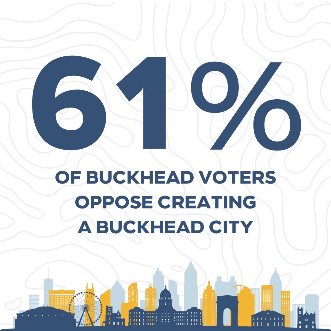 andreforatlanta's tweet image. Another important poll ran included asking the people who live in the area of the proposed Buckhead City and 61% opposed creating a Buckhead City! We are one city with one bright future. Let’s keep #movingatlantaforward!