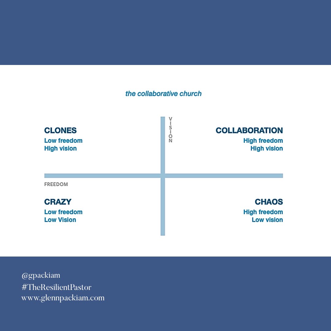 gpackiam's tweet image. How do healthy teams operate in relation to freedom + vision?

In the lower left quadrant are teams with low freedom + low vision in which everyone is going crazy. No one knows what they’re supposed to be doing or why, and no one has the power to change it or to act differently.