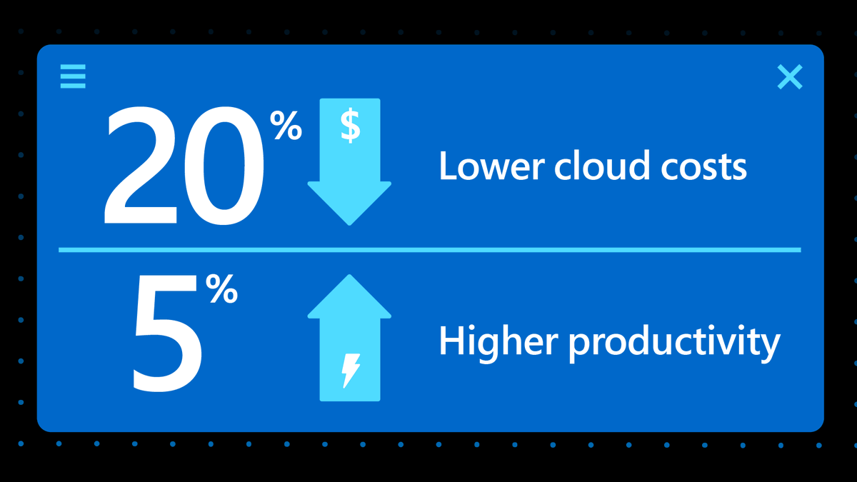Azure's tweet photo. Azure Advisor lowers cloud workload optimization costs by 20% while boosting operational productivity by 5%. Find out how: https://t.co/nq8dr1jeve #Resilience https://t.co/xtyca5924B