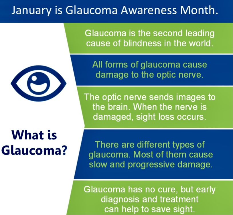 January is Glaucoma Awareness Month!

Ensure early detection by getting regular eye exams (with dilation!) 👁️ 

#eyecare #glaucoma #glaucomaawarenessmonth