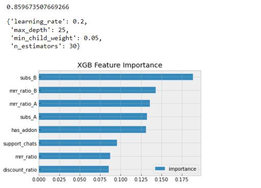 DrMattCrowson's tweet image. RT A Framework for Analyzing Churn dlvr.it/Sgr5t6 #machinelearning #churn #xgbclassifier #churnprediction