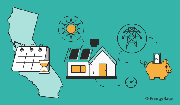 EnergySage's tweet photo. On April 15th, California homeowners will lose 60% of their savings from going solar.
 
To help California residents lock in their maximum savings, EnergySage is hosting two webinars (Jan. 19 and Jan. 25). Details and links to register are in the thread 👇 (1/3) https://t.co/eCUJ3LqMrY