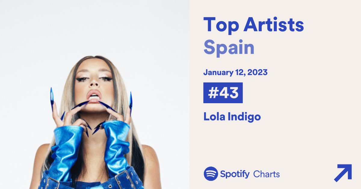 Lola Indigo Charts tweet media