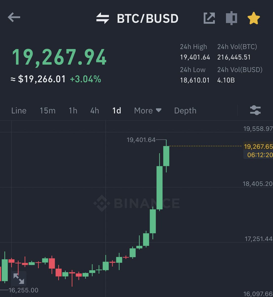 #BITCOIN IS PUMPING 🚀