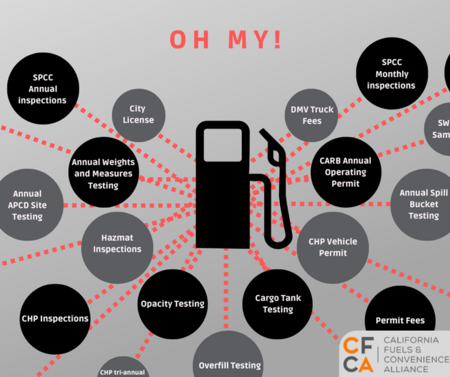 officialCFCA's tweet photo. City Licenses💰

DMV Truck Fees💰

Opacity Testing Costs💰

Annual Weights and Measures Testing💰

Hazmat Inspection Costs💰

These are just a FEW of the DOZENS of fees and compliance costs imposed by the State on our industry. More taxes are not the answer! #CALeg #CFCA https://t.co/fvFli1Xl24