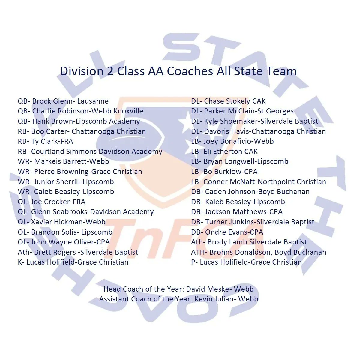 Proud of <a href="/ChaseStokely3/">Chase Stokely</a> and <a href="/EthertonEli/">Eli Etherton</a> for being named to the <a href="/TFCAFootball/">TnFCA</a> All-State defensive team! Great season! 

#Warriors #ProtectTheBrotherhood #EAT