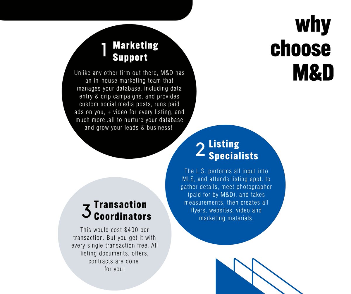 mdregroup1's tweet photo. ATTN: Dallas-Fort Worth Real Estate Agents!
GROW YOUR BUSINESS WITH UNPRECEDENTED SUPPORT 👇
M&D Agent Careers ⏩ https://t.co/S00gzVaB6i
📲 (972) 772-6025 | 💻 https://t.co/ZC9N7DGFyg
#MDRE #WorkHardForYou #ListingFirm #Revolutionary #HighRetention #Marketing #AgentCare https://t.co/eRujRAGD8H