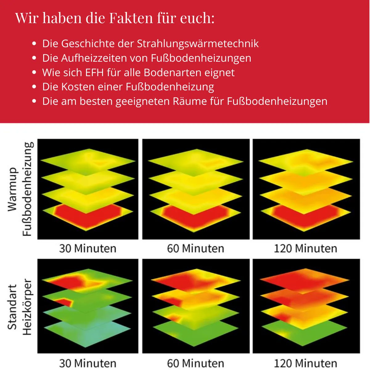 WarmupDE's tweet photo. 🟥 Neuer Blog: 5 Mythen über Fußbodenheizungen - widerlegt! 🟥 Den Beitrag findet ihr hier: https://t.co/fHLMgmIQr4
.
.
.
.
#warmup #heizenmitstrom #smartthermostat #smart #effizeitesheizen #bodenheizung #elektrischefußbodenheizung #renovierung #heizmatte #installation #sanierung https://t.co/iyRFg1f8gD