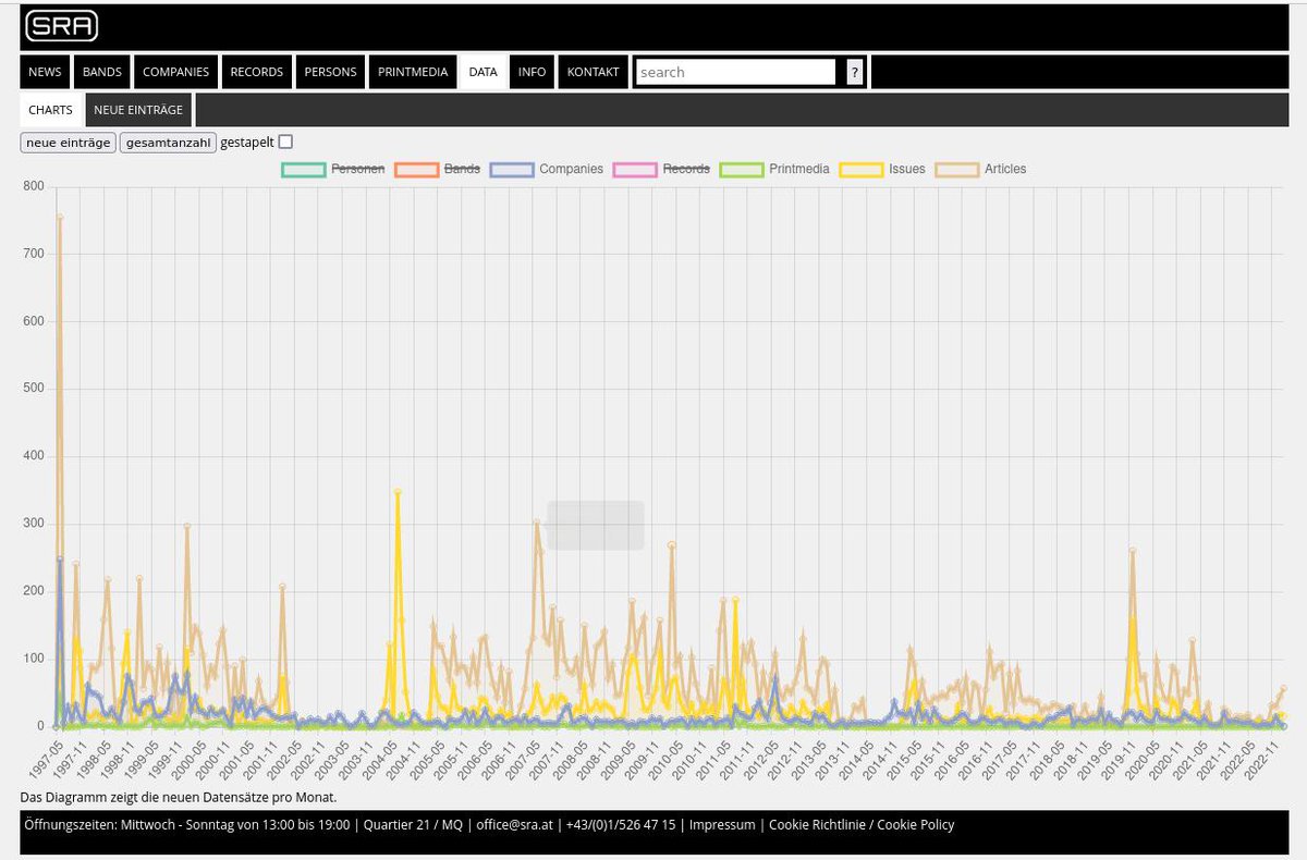wir haben unser homepage erneuert. kommt vorbei und schaut euch alles an. sra.at