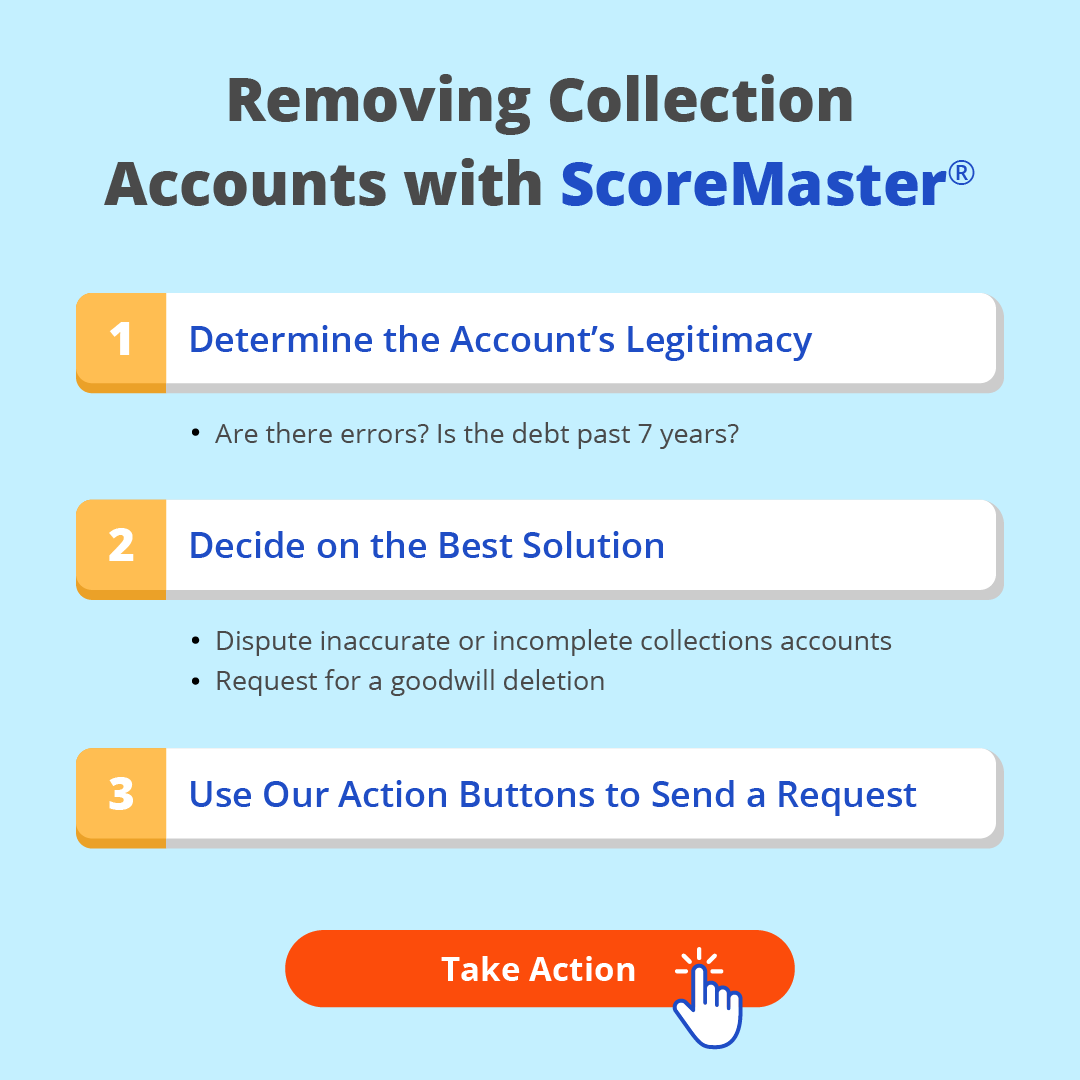 ScoreMaster's tweet photo. Removing collections accounts can get you back your hard-earned points!

Learn about which kinds of negative accounts you can get removed with ScoreMaster®! https://t.co/c8jgngV92V