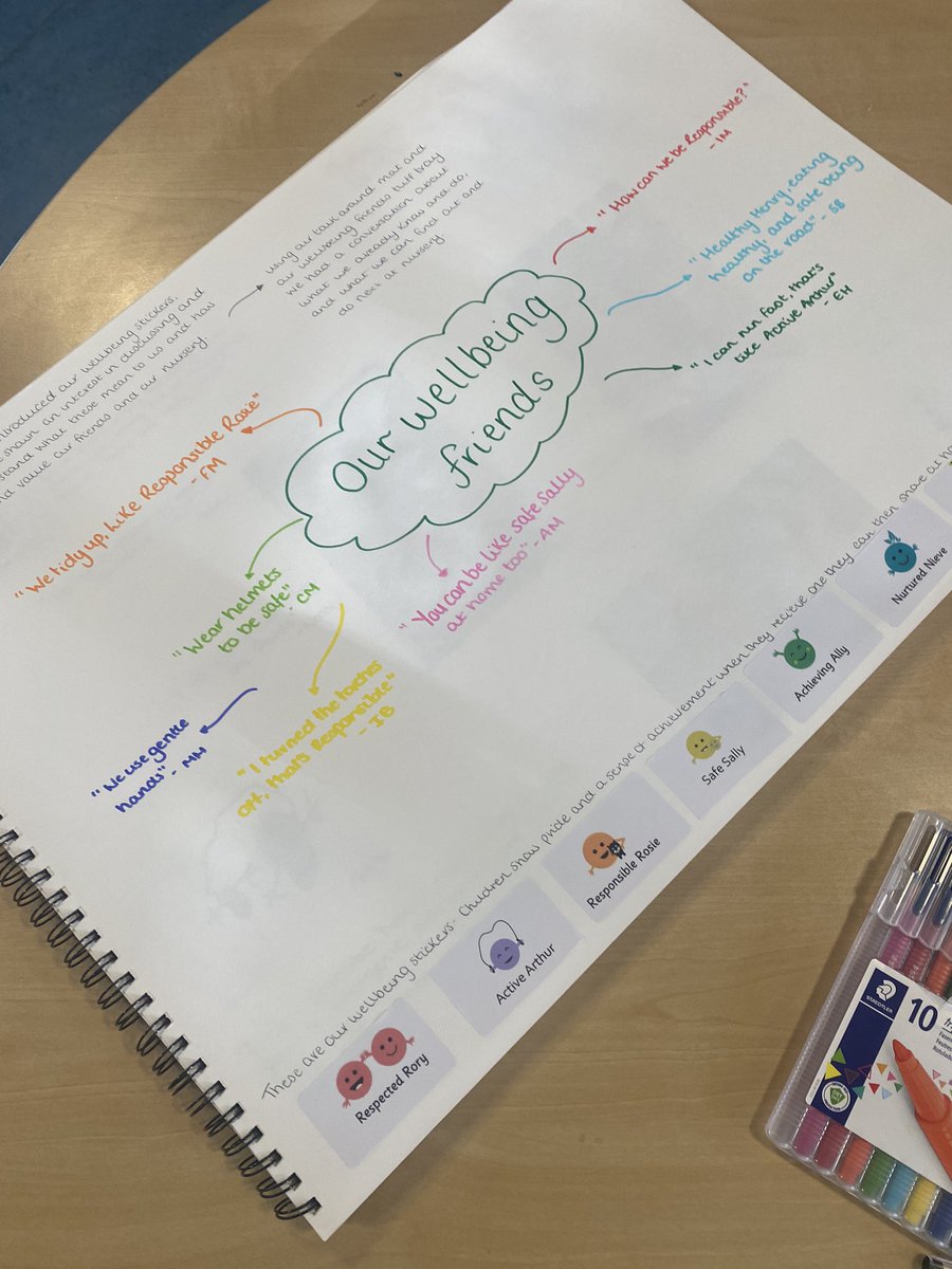 Fabulous collegiate planning <a href="/NurserySimpson/">Simpson PS Nursery</a>  linked to the well-being indicators and UNCRC. Staff focussed on planning play experiences linked to our children’s interests and questions! <a href="/wlelc/">West Lothian Early Learning & Childcare</a> looking forward to seeing how out PLODs develop in action!