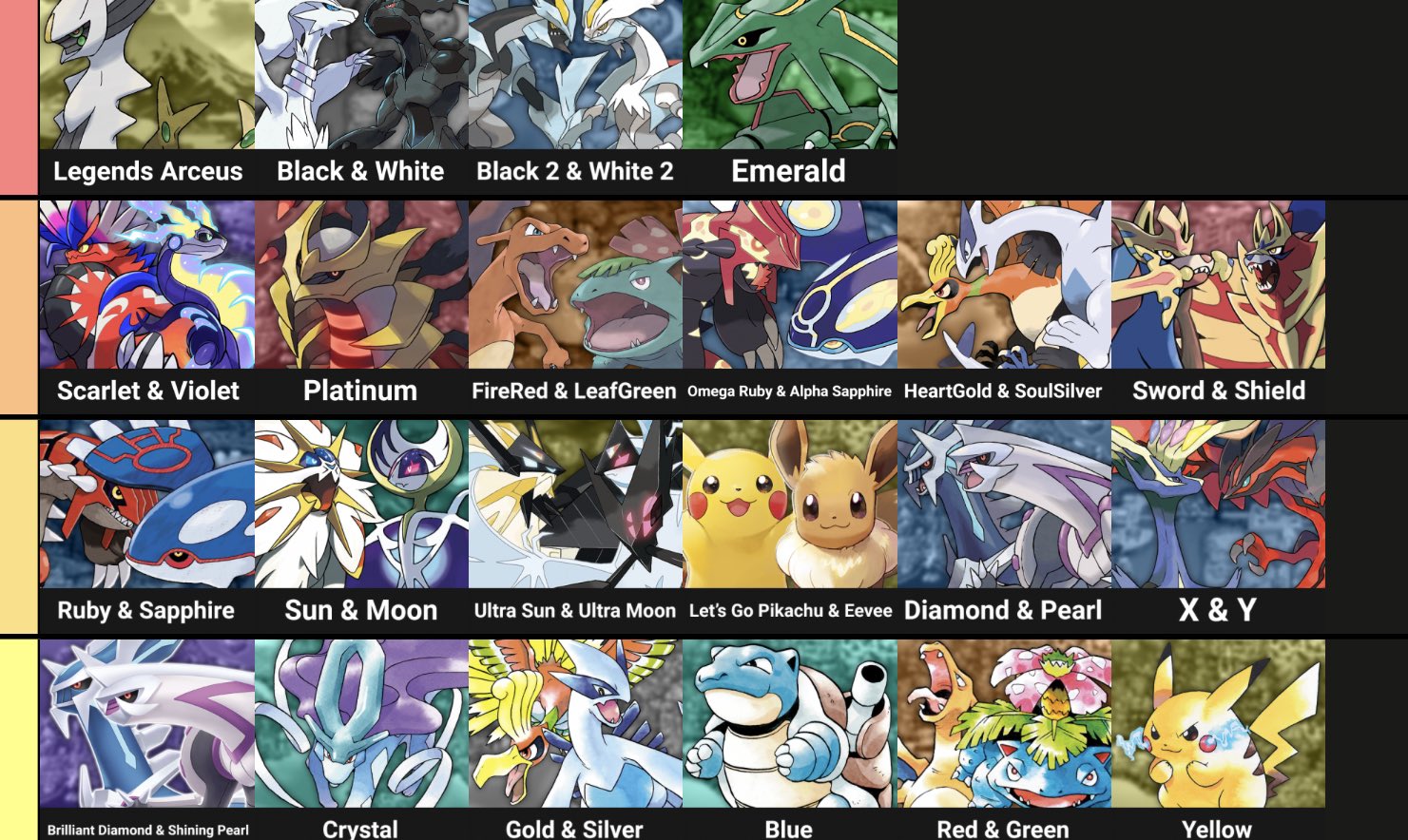Pokemon Heartgold and Soulsilver In-Game Tier List (MkII)